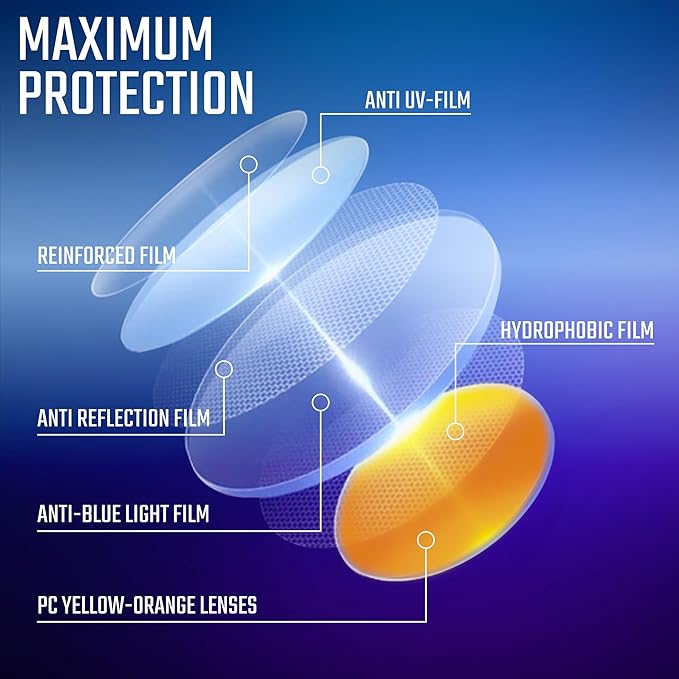 Gaoye Ultralight Blue Light Glasses for Women - Computer Protection Glasses for All Day Comfort - Anti UV Glare & Eyestrain