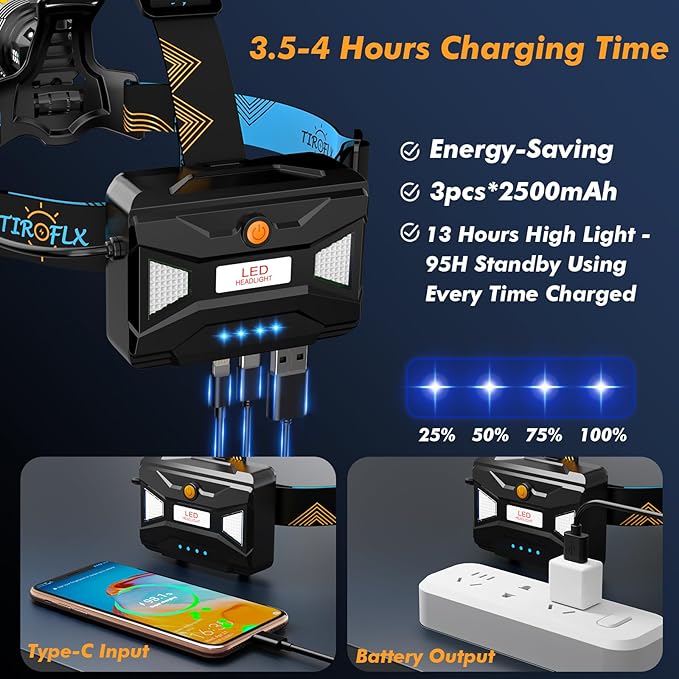 12 Modes 210000 Lux Headlamp Motion Sensor Red Warning Zoomable Energy Saving, More Than 30Dys Standby Head Lamp, IP65 Waterproof and 125° Angle for Camping Outdoor Hardhat