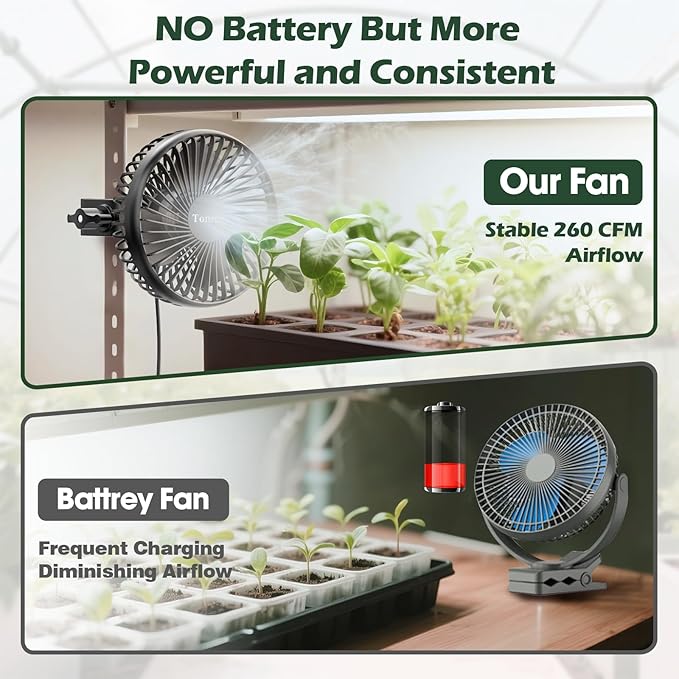 Grow Tent Fan 2 Pack, 5.5" Greenhouse Clip Fan with Brushless Motor and Non-slip Clamp, Strong Airflow and Low Noise, 360° Tilt, Easy Mount for Plant Hydroponics Circulation Cooling Ventilation