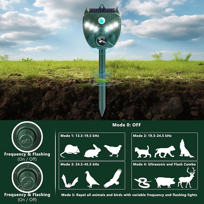 2 Pack 2026 Upgraded Solar Ultrasonic Animal Repellent Outdoor – Motion Activated Deer, Squirrel, Cat, Raccoon, Dog & Bird Deterrent with Multi-Frequency LED Strobe & Ultrasonic Sweep for Yard Garden