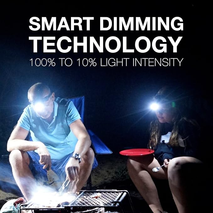 Energizer PRO LED Headlamp, IPX4 Water Resistant Headlamps, High-Performance Head Light for Outdoors, Camping, Running, Storm, Survival LED Light for Emergencies (Batteries Included)
