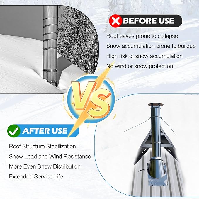 PakaLife Snow Guards for Roof,Snow Splitter&Diverters Guards for Metal Roofs,Snow Removal (Black)