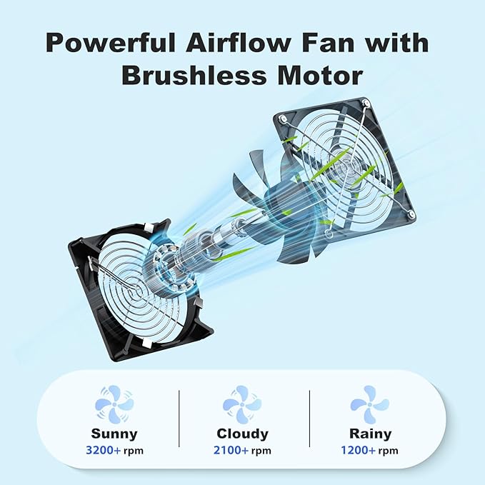 5.5" Solar Chicken Coop Fan 2 Kit, 20W Solar Powered Greenhouse Fan Outdoor Waterproof for Vent Exhaust & Intake, 16.7 ft Cord, for Outside Shed Doghouse Ventilation Air Circulation Cooling