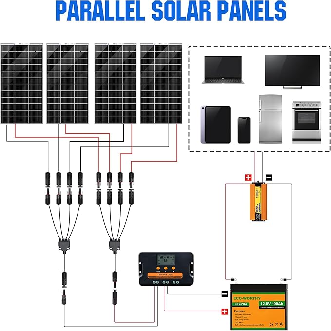 ECO-WORTHY Solar Connectors Y Branch 1 to 4 Parallel PV Adapter Cable Wire Plug Tool Kit for Solar Panel(M/FFFF and F/MMMM)