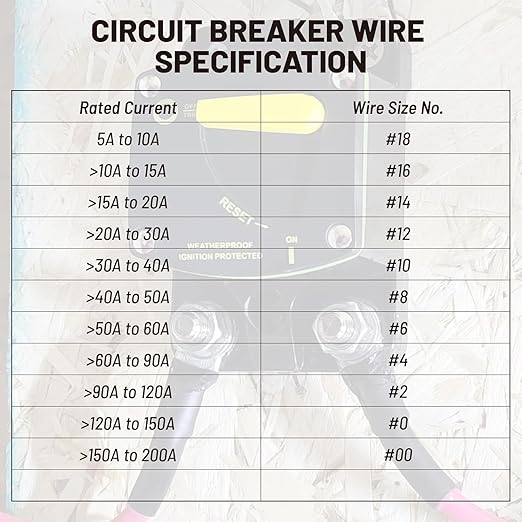 RED WOLF 200A Circuit Breaker Switch Manual Reset DC 12-24V, 5/16"-M8 Stud for Car Audio RV Marine Boat Truck Trolling Motors Stereo Audio Electronic Battery Solar System