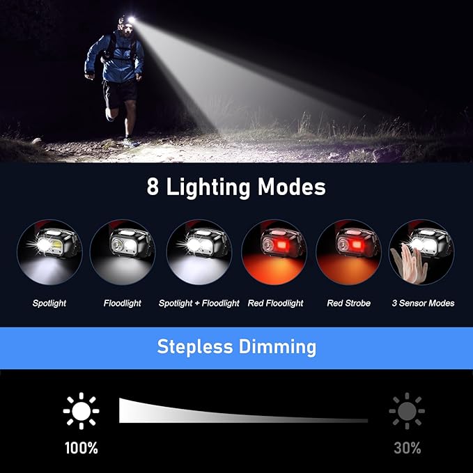 Blukar LED Headlamp Rechargeable,2000L Super Bright Headlight with Motion Sensor -Dimmable Brightness,8 Modes,Spotlight&Floodlight&Red Light Combination,IPX5 Waterproof for Hiking,Camping - 2 Pack