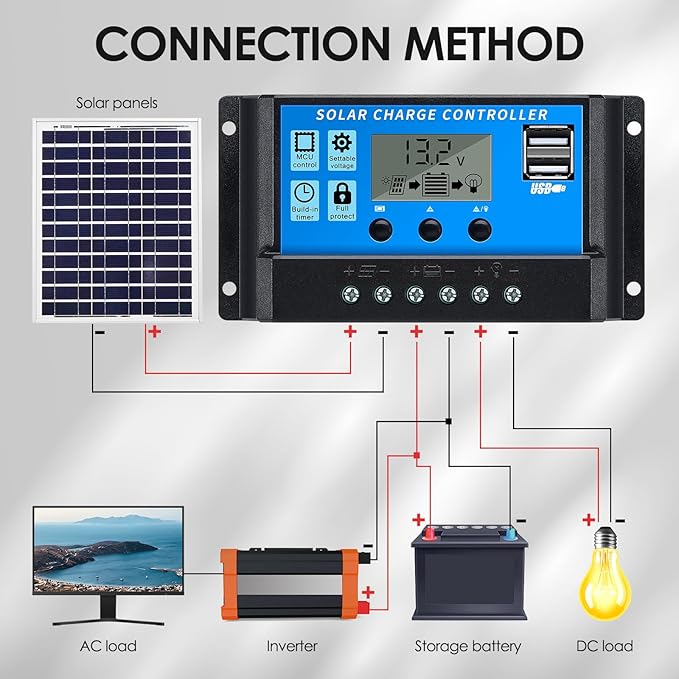 FLYING LION 30A12V/24V Solar Charge Controller PWM Solar Panel Regulator with Adjustable LCD Display Dual USB Port Timer Setting PWM Auto Parameter