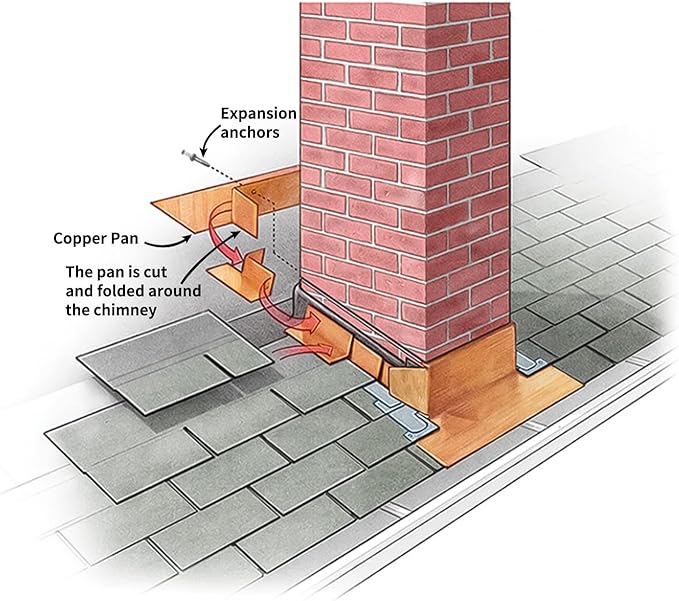 GOORY Copper Flashing 20 Gauge - 2in x 10ft 0.03"(0.81mm) Thickness Roof Flashing Roll - 99.95+% Pure Copper Sheet Metal ASTM B152 - Roofing Repair DIY Project Contractor Jewelry Crafts