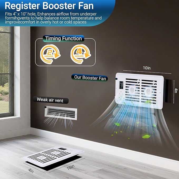 Register Booster Fan Fits 4" x 10" Register Holes, Vent Fan with DIY Scent Diffuser,Quiet 10-Speed Smart Heating Cooling AC with LCD Screen,Remote Control and Thermostat Control for Home,Wall,Floor