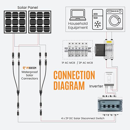 Solar Combiner Box (1 in 1 Out/2 in 2 Out/3 in 3 Out/4 in 4 Out) PV Combiner Box with 1000V DC 40A MCB & 20-40KA SPD Power Distribution Box (4String 4in4out)