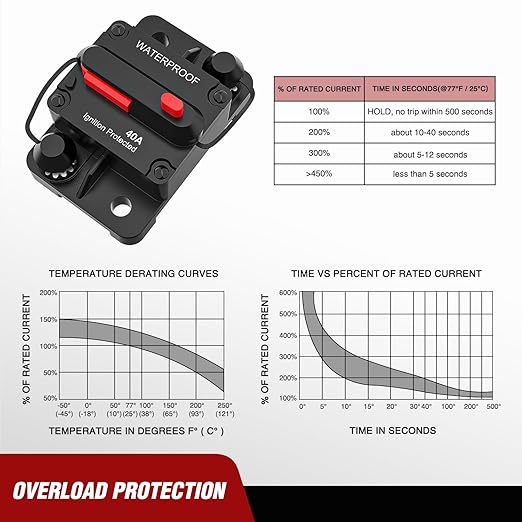 Nilight 40A Circuit Breaker Resettable 12-48V DC Manual Reset w/Copper Wire Lugs Surface Mount Overload Protection for Car Audio Sound Amplifier System RV Marine Boat Truck