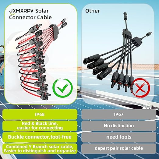 Solar Connectors for 8 Solar Panels,Tool-Free Solar Panel Splitter,3.3 Ft Solar Extension Cable Splitter, Waterproof 2 to 16 Y Branch Parallel Adapter for PV Cable