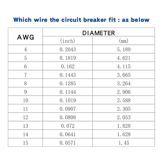 50 Amps Audio Inline Circuit Breaker Reset Fuse, 12V-24V DC Manual Reset Inline Fuse Holder for Car Marine Trolling Motors Audio, Stereo Switch and Solar Inverter System Protection 50A 2 Pcs