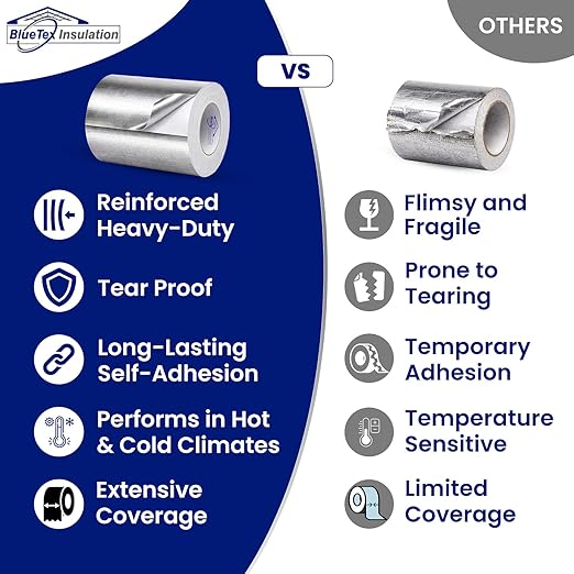 BlueTex Insulationㅤ HVAC Aluminum Foil Tape 6 inch x 150 ft (6 mil), Professional Grade Silver Duct Tape Metallic, Tear-Proof Woven HVAC Tape Heavy Duty for Ductwork, Dryer Vent & Insulation - 4 Rolls