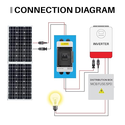 Solar Panel Disconnect Switch 30A 1000VDC Solar Shut Off Switch 2 Poles Outdoor DC Miniature Circuit Breaker Box, Waterproof UV-Proof for Solar PV Home Systems (1000V 30A)