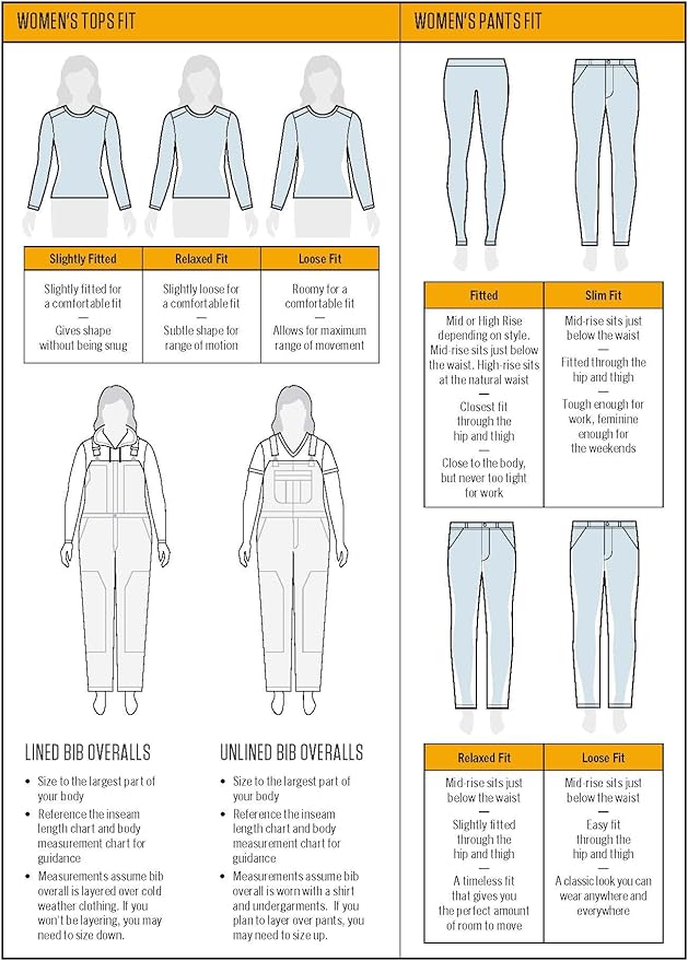 Carhartt Women's Ashland Bib Overall