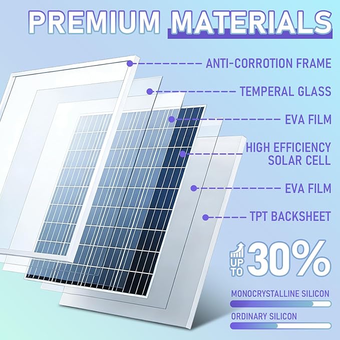 Solar Panel Kit 30W 12V Monocrystalline,Battery Maintainer +10A Solar Charge Controller + Extension Cable with Battery Clips O-Ring Terminal for RV Marine Boat Off Grid System