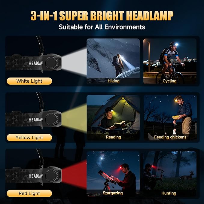 Rechargeable LED Headlamp, High Lumen Super Bright Head Lamp with Red Light, Motion Sensor, 5 Modes, 90° Adjustable, Waterproof Lightweight Headlamps for Adult Running, Camping, Fishing