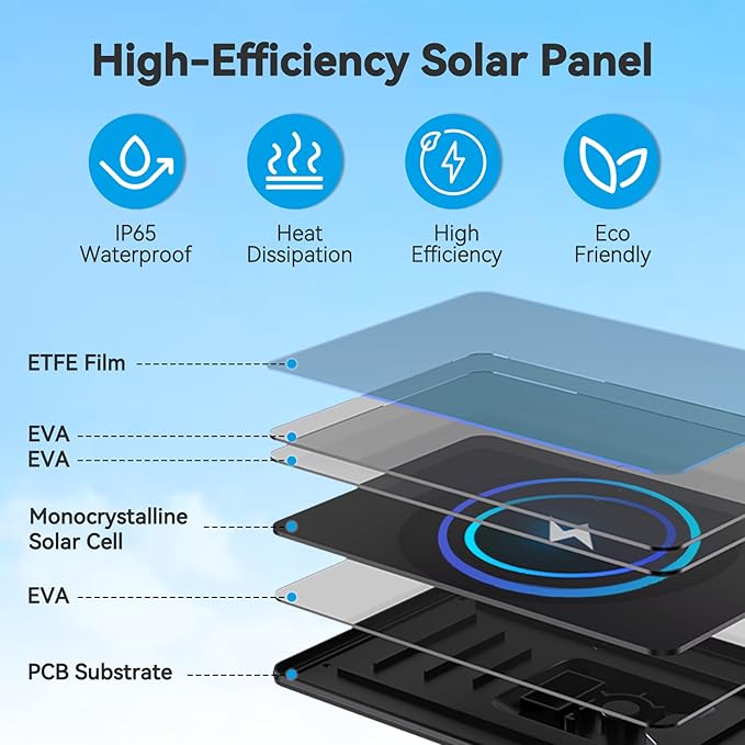 3W Solar Panel for Battery-Powered Security Cameras,USB-C & Micro USB Solar Charger for Wireless Outdoor Cameras,IP65 Waterproof, 9.8ft Cable, 360° Adjustable Mount (Black, 1 Pack)