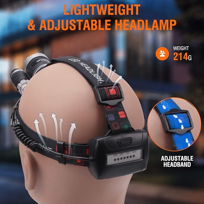 BORUIT LED Rechargeable Headlamp,Super Bright Head Lamp Flashlight,Battery Powered 4 Modes IPX4 Waterproof Headlamps for Adults Kids Outdoor Hunting Hiking Camping Fishing Running