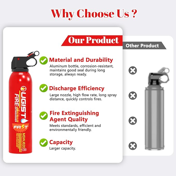 Fire Extinguisher Spray for Vehicle & Home 620ml 2 Count, Car Fire Extinquishers, Prevent Re-lgnition, Best Suitable for Kitchen,The House Car Truck Boat Water-Based Mini Fire Extinguishers