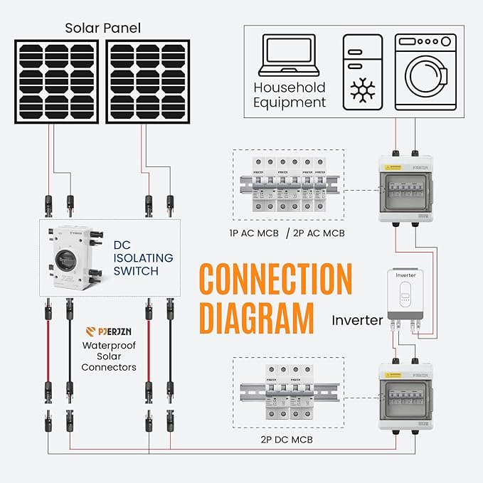 Solar Panel Disconnect Switch 4P 32A 1000VDC Isolator Switch PV System IP66 Waterproof - Ideal for Solar Power Outdoor Isolation Cut Off for Photovoltaic System Repair Replace(1000V 32Amps)