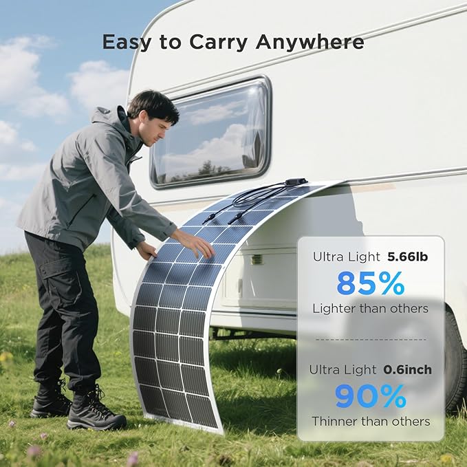 200W Flexible Solar Panel Kit (2x100W), Heat-Reflective White Backsheet, Marine-Grade ETFE Solar Panel, IP68 Waterproof for Motorhome, Boat, Van, Camper, White RVs
