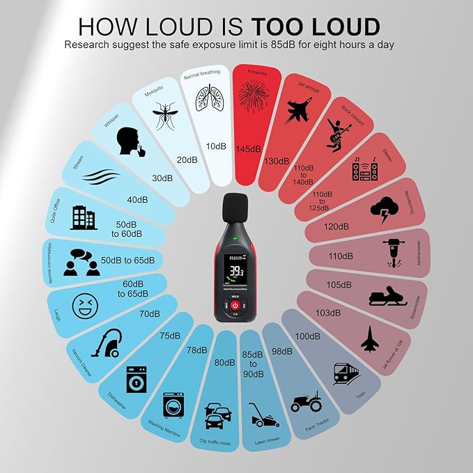 Decibel Meter Data Logger, Digital Sound Level Meter with Recording, dB Meter 30~130dB, 31,000 Data, 3Color Light Alarm, USB Rechargeable SPL Meter for Home, Classroom, Office, Neighbor, Industrial