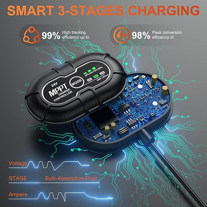 SUNER POWER 24V 50W Solar Battery Charger Maintainer, Built-in Ultra Smart MPPT Charge Controller, Waterproof 50 Watt Solar Panel Trickle Charging Kit for 24Volt AGM, Lead-Acid, Lifepo4 Battery