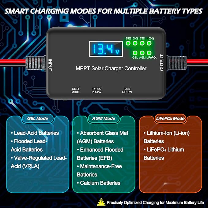 12V 20A Solar Charge Controller - 22W USB-C & 18W USB Output, LCD Display, Multi-Protection, Zero Drain, Compatible with Gel/AGM/LiFePO4 12V Batteries