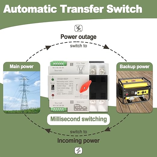 2P 100A Automatic Transfer Switch, AC110V Dual Power Generator ATS Changeover Switch, 50/60Hz DIN Rail Mount Mini ATS for PZ30 Distribution Box, Home, Farm, and Laboratory Backup Power
