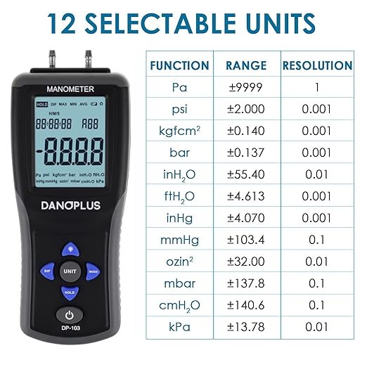 Manometer Digital Manometer Gas Pressure Tester Professional 12 Selectable Units Differential Manometer Gauge HVAC Air Pressure Meter with Large LCD Display Backlight, Data Record Funtion