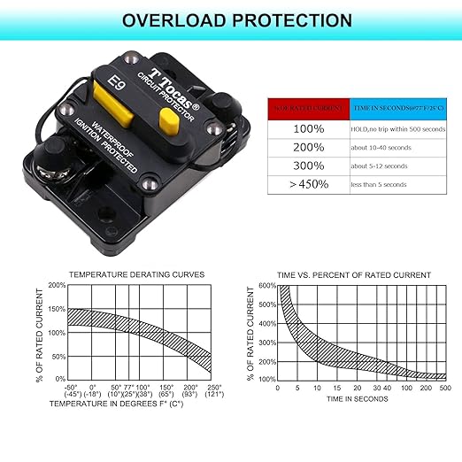 E9 40 Amp Circuit Breaker with Manual Reset | 12V - 72V DC IP67 Waterproof Protection Switchable 40A