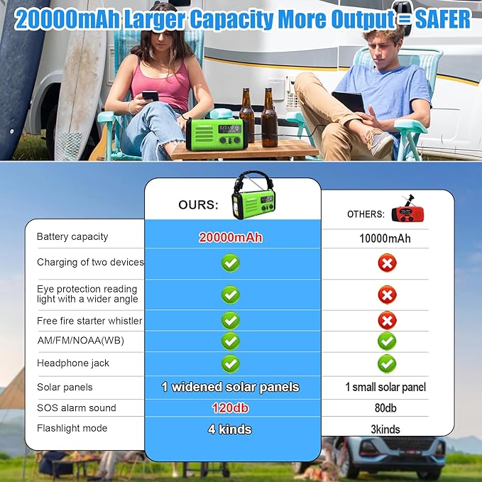 AM FM NOAA Portable Emergency Radio，USB-C/Solar/Hand Crank Charging, Strong Reception & Sound, Large Dial Easy to Use,Alert, Flashlight, Reading Lamp, Cell Phone Charger and SOS Siren