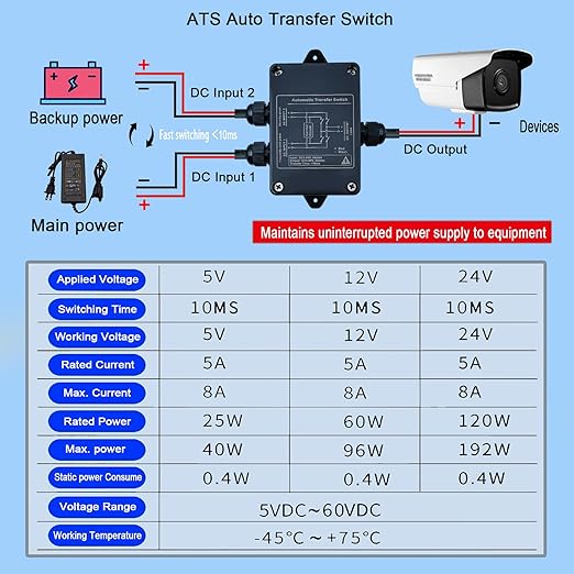 Automatic Transfer Switch DC 5V-60V ATS Auto Transfer Switch Transfer Switchs for Home Generator <10ms for refrigerators, Emergency Lights, etc(bicut DC).