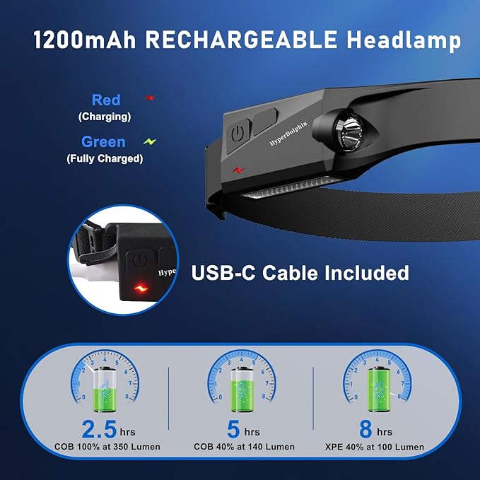 Headlamp Rechargeable LED (2 Pack) 230° Wide Beam, USB-C Lightweight Head Lamp, Long Runtime, Water-Resistant for Camping, Hiking, Running, Fishing, Repair Work