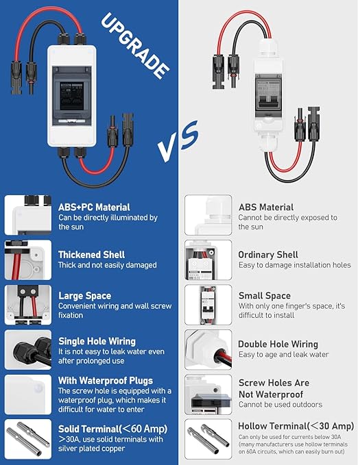 DIHOOL DC 1000V Circuit Breaker, Non Polarized, 40 Amp, 2 Pole, AC DC Disconnect Switch Box Outdoor, Battery Cutoff Isolator, PV Array MCB