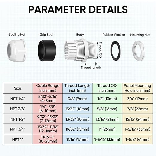 TICONN 20 Pcs IP68 Waterproof Cable Gland Kit Nylon NPT Adjustable Cable Connectors Assortment 1/4” 3/8” 1/2” 3/4” 1“ for Waterproof Junction Box Wire Pannel (Grey, 20 Pcs)