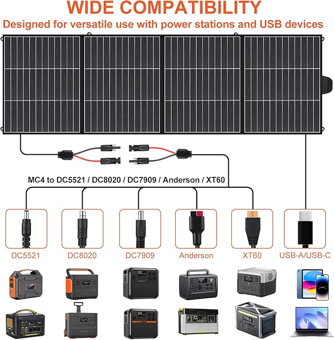 200W Portable Solar Panel for Power Station, 25% High Efficiency ETFE Foldable Solar Panel Charger,With USB-A QC3.0,Type-C, MC4 Output, IP65 Waterproof, for Outdoor Camping, RV, Emergency Power Supply