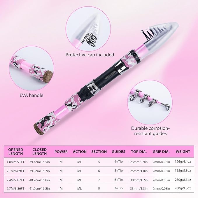 Goture Pink Fishing Rod and Reel Combo - ML Action Spinning Reel Pole with Pink Bag - Telescopic Rod Kit for Starter Travel Saltwater Freshwater, Gift for Woman