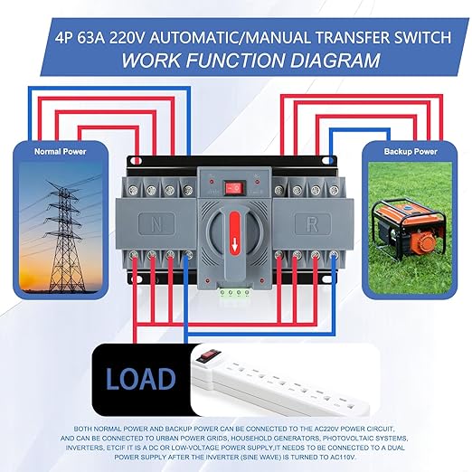 6-63amp AC220V Automatic/Manual Transfer Switch 4P 50/60Hz, 4POLE 63A ATS Auto Changeover Dual Power Switch for Generator, CE Certified ATS Solar Back Up Power Auto Selector Overvoltage, Undervoltage