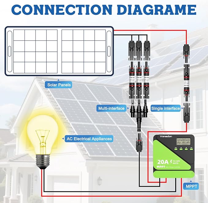 20A Solar Fuse Holder Inline,Male and Female Connector for Solar Panel and Solar Controller,Waterproof Solar Panel Fuse, 2PCS