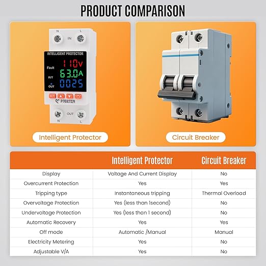 Adjustable Voltage Protector 110/230VAC 2P 63A Adjustable Smart Breaker Voltage Protector Current Limit Metering Overvoltage Undervoltage Time-delay Protection Automatic Reset
