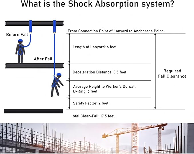 6FT Double Leg Internal Shock Absorbing Safety Fall Protection Lanyard with Dual Rebar & Snap Hook |Heavy-Duty Webbing | Roofer, | OSHA & ANSI Rated (AZ369-B-Shock Absorbing-Blue)