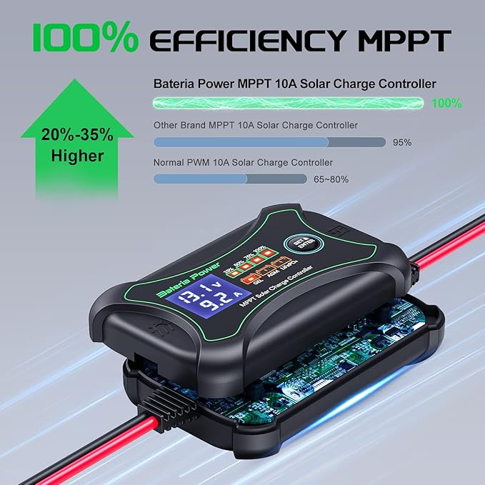 10A MPPT Wireless Solar Charge Controller with BT, Bateria Power 12 Volt Phone APP Intelligent Control Solar Regulator with LCD Display, LED Indicate Light for Gel AGM Lithium LiFePO4(Sunrock 10Pro)