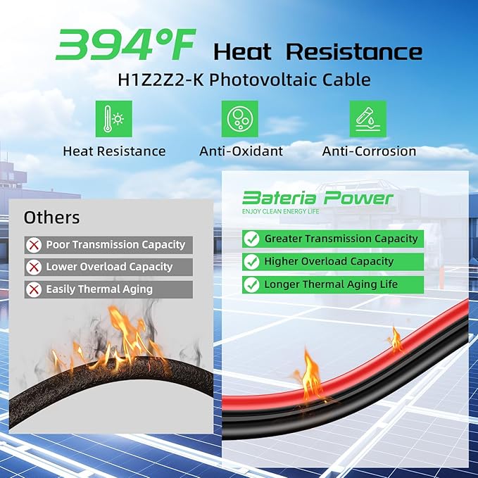 Bateria Power 50Ft 10AWG Solar Panel Extension Cable, 6mm² Twin PV Wire Conductor Parallel Solar Wire Adapter Kit with Waterproof Female & Male Solar Connectors for RV, Marine (Both Ends Installed)