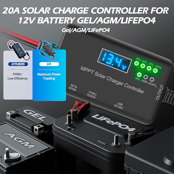 12V 20A Solar Charge Controller - 22W USB-C & 18W USB Output, LCD Display, Multi-Protection, Zero Drain, Compatible with Gel/AGM/LiFePO4 12V Batteries
