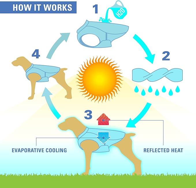 Kurgo Dog Core Cooling Vest - Summer Cooling Jacket - Evaporative Cooling Coat - Harness-Compatible - Reflective Accents - Grey - Small