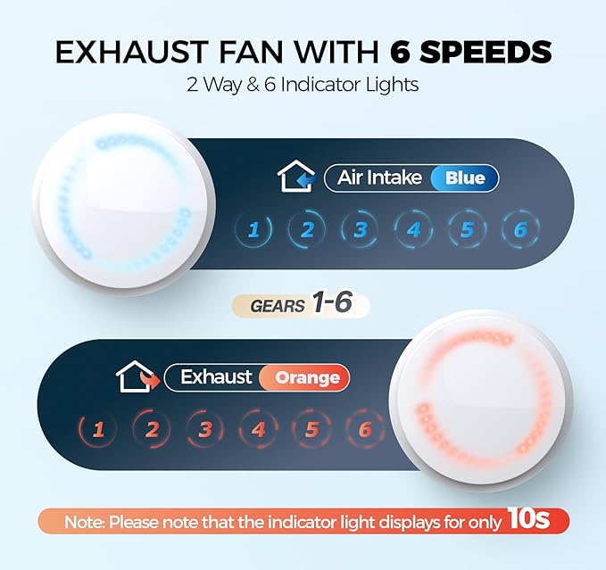 Bathroom Exhaust Fan with Light, 10 RGB Lights Upgraded 2 Way 6 Speed Bathroom Fan with Light & Remote Low Noise DC Motor 3000 RPM Energy Saving Household Ventilation Fans P108A2