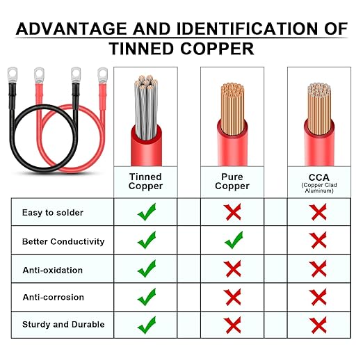 Battery Cable - iGreely 8 AWG 8 Gauge Wire Made with Tinned Copper Wire Battery Power Inverter Cables with 5/16" Lugs Terminals for Solar Panel Automotive Motorcycle RV Marine 4ft/1.2m